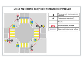 Учебная площадка по ПДД (автогородок) для детей с переносным оборудованием. Вариант 1